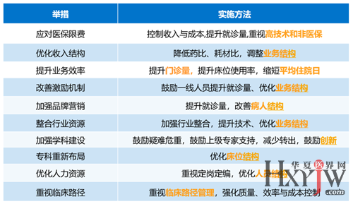 医院经济运营绩效报告,医院经济运营绩效报告怎么写