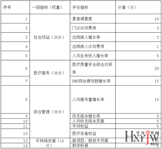 医院财务运营分析,医院财务运营分析报告