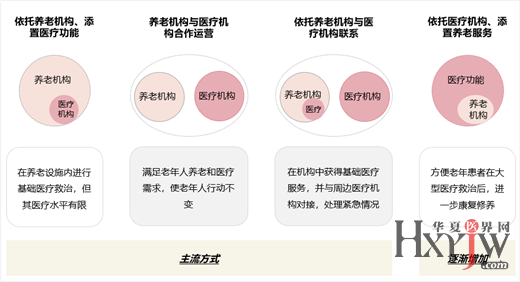 医疗网站运营模式,医疗网站运营模式有哪些