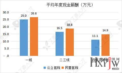 民营医院招聘_民营医院招聘(3)