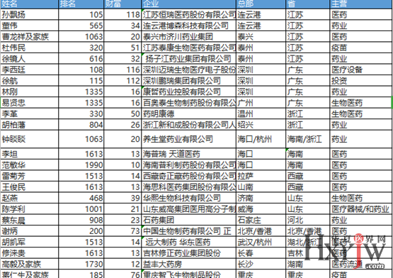 各城市人口亿万富豪排名_各省人口排名