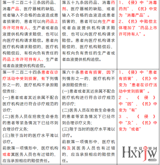 民法典草案内容 1591173734742168.png