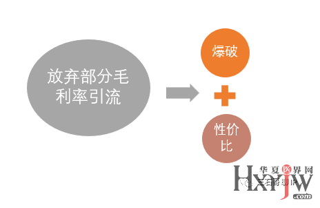 活动运营策略,活动运营策略有哪些