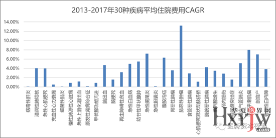 六亿人口收入_人口普查(3)