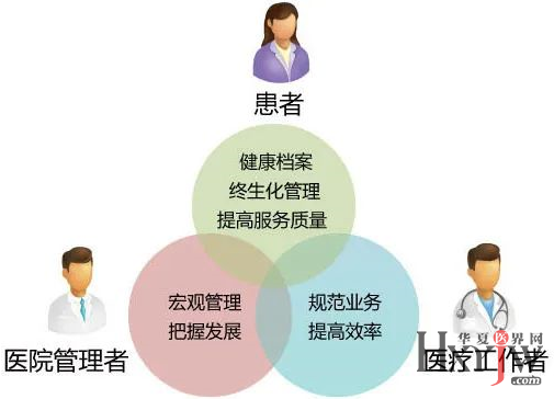 华西医院运营,华西医院运营管理