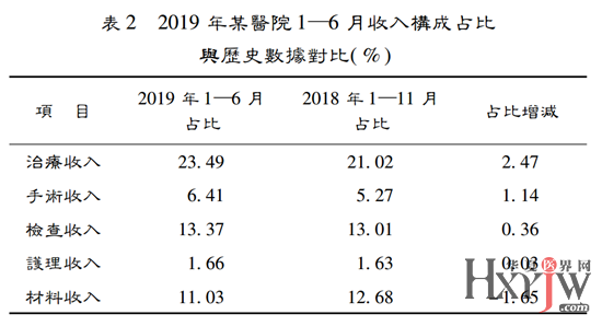 医院运营费用预算,医院运营费用预算表