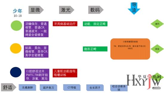 020运营模式营销平台,020运营模式营销平台有哪些