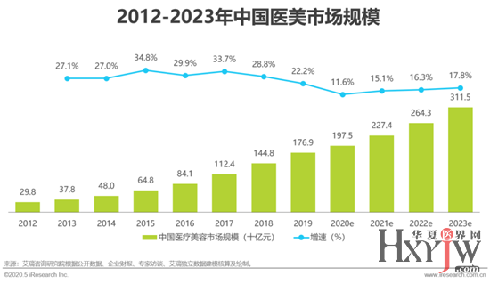 好大喜功的GDP_好大喜功