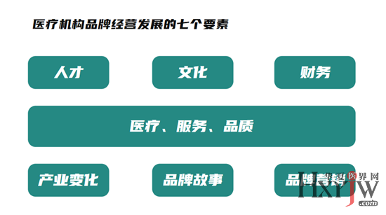 品牌运营策略,品牌运营策略有哪些