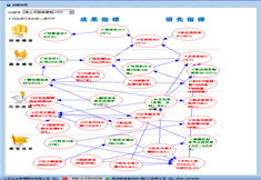 如何建立医院《战略地图》(下)