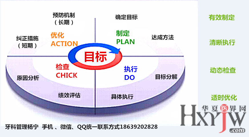 四,目标方案的执行与实施