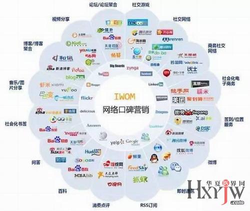 网络口碑营销