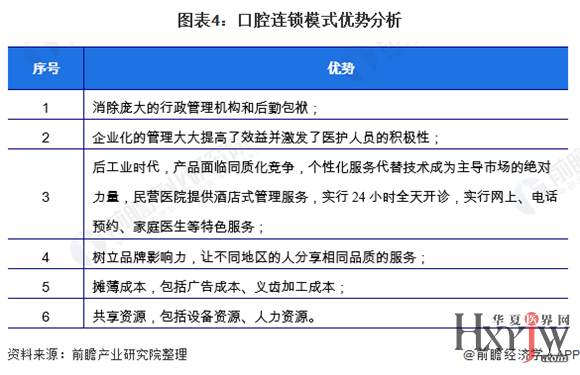 诊所连锁运营
